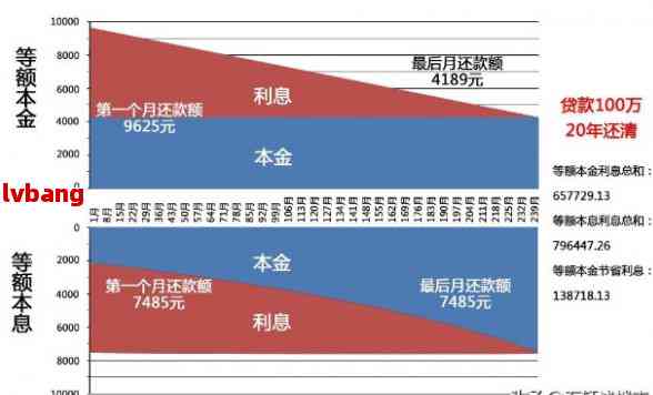 可以像银行协商还款吗？现在如何操作，还本金也可以协商吗？