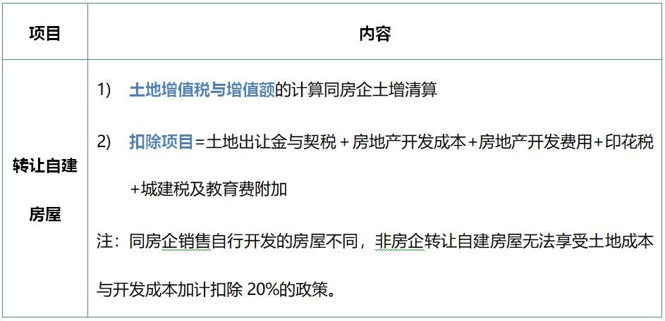 如何通过协商确定房产转让后的还款方式？