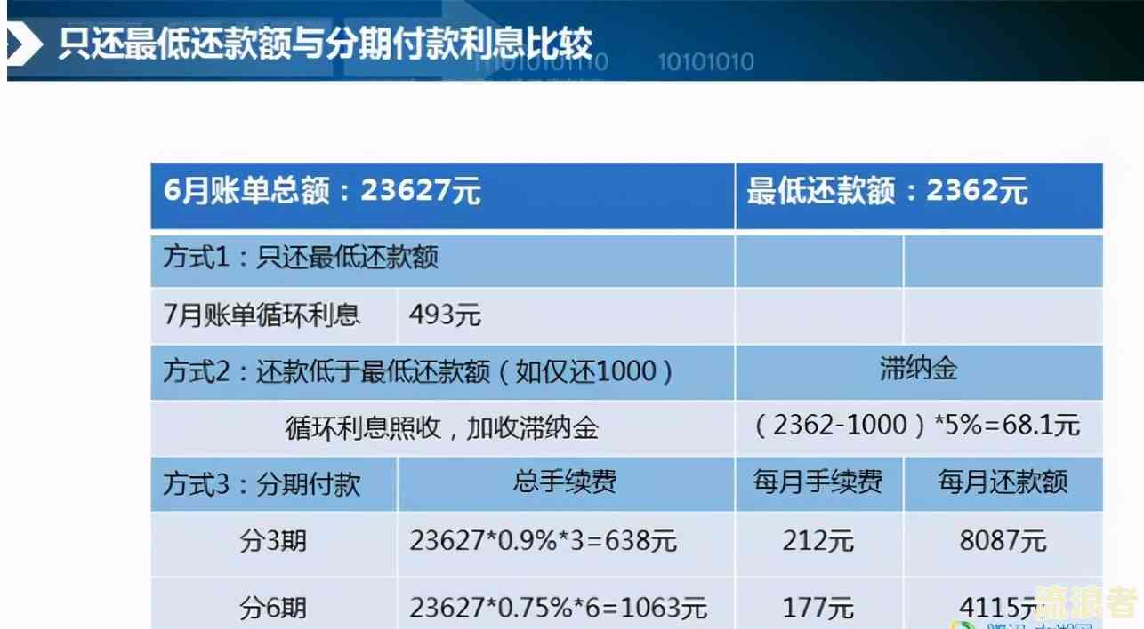 北京地区信用卡逾期还款机构详细解析与比较