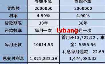 房贷怎么协商期、只还本金与还款方案