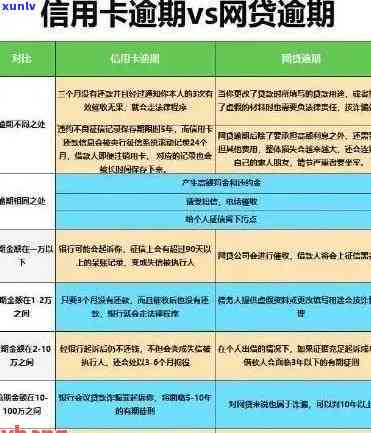 逾期信用卡分期还款全流程及所需材料详解