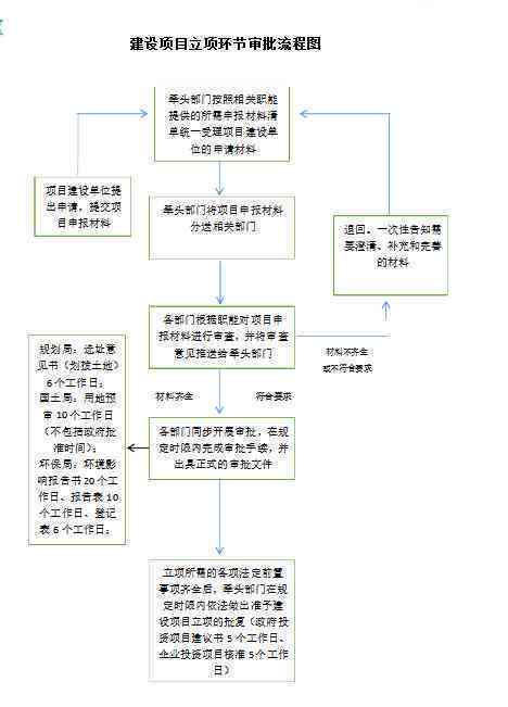 协商还款详细流程与所需资料：了解您的选择并顺利完成还款计划