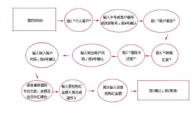 仲利国际协商还款流程