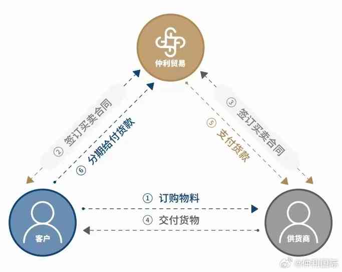 仲利国际协商还款流程