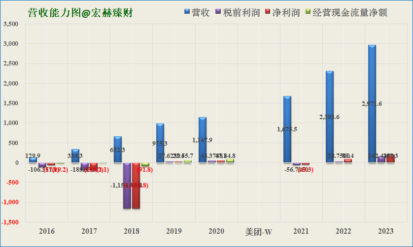 美团账户冻结微信资金解决方法：避免逾期，了解恢复流程