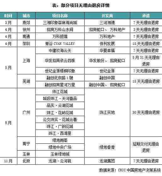 融创退房协商还款流程及手续时间