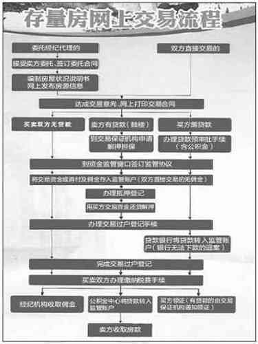 融创退房协商还款流程及手续时间