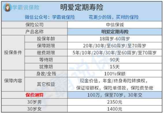 中信保诚公司逾期还款协商全流程指南