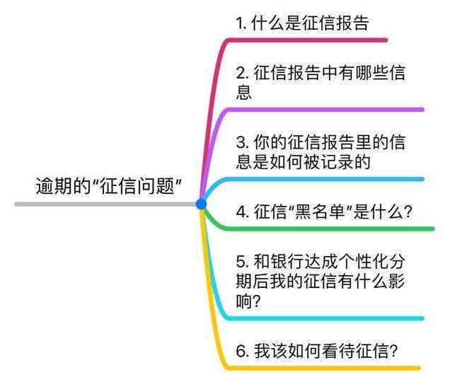 逾期还款：信贷业务影响、问题与可能的措