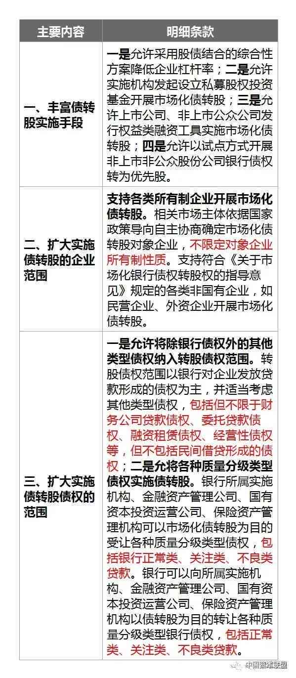 协商还款政策详解：操作流程、法律依据与方案分析