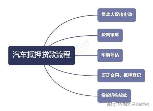 车押贷款协商还款相关问题解答：如何进行抵贷、逾期处理及贷款可行性分析