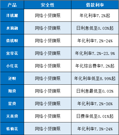 洋钱罐分期易借款：处理进度、利率、还款方式等一应俱全的全面解析