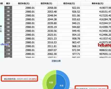 银行期还款协商不成怎么办：利息计算与申请流程