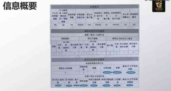 逾期12天了查上没有显示逾期怎么回事