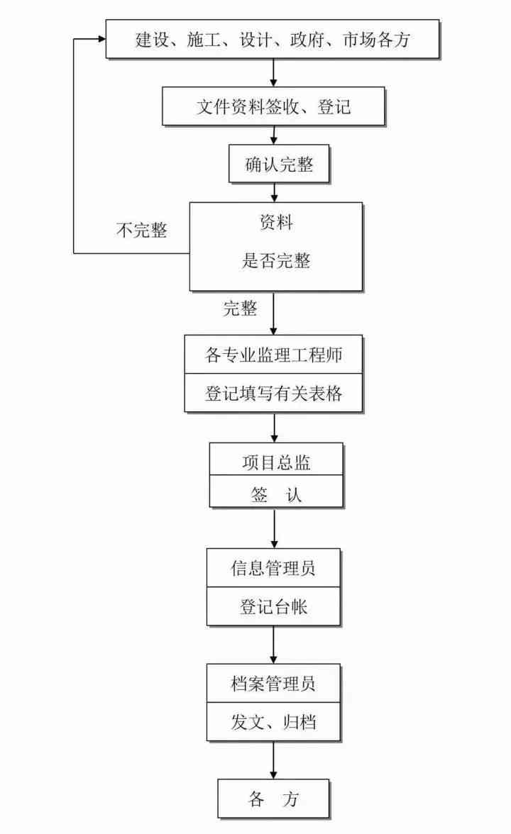 全面了解协商还款流程及操作步骤，解决您的债务困扰