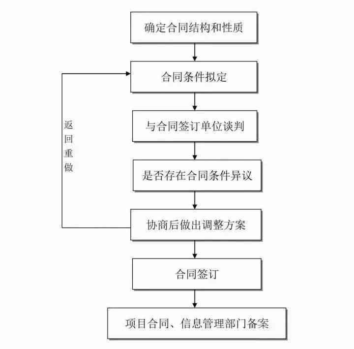 全面了解协商还款流程及操作步骤，解决您的债务困扰