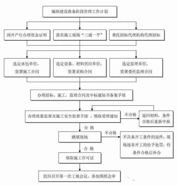 全面了解协商还款流程及操作步骤，解决您的债务困扰