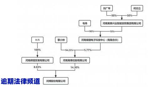 协商还款的现场操作流程