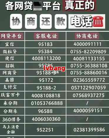 逾期网贷还款协商全指南：平台、联系方式与实际操作步骤详解