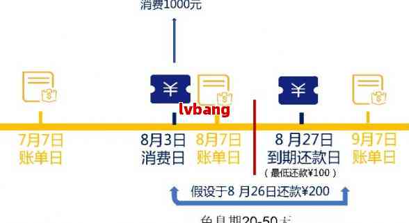 关于信用金卡：是否可协商还款计划？如何操作？