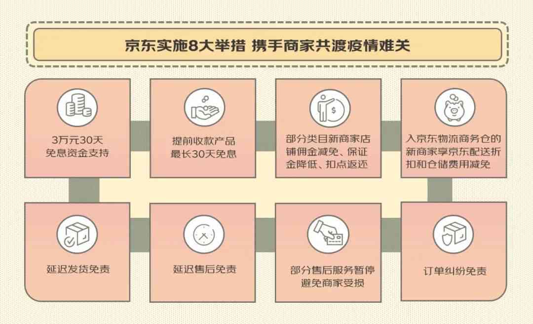 京东还款减免协商：相关政策、流程及可能影响因素详解，还需多久？