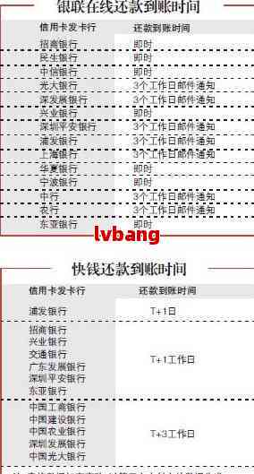 协商还款能分多少期：成功、宽限期与收费全解析