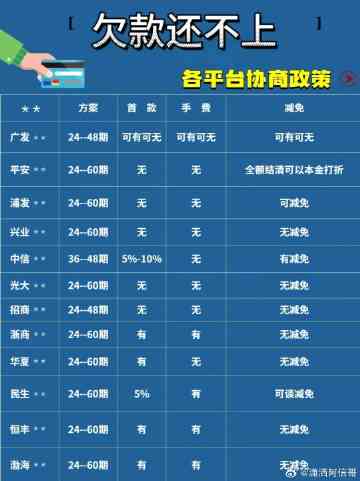 协商还款能分多少期：成功、宽限期与收费全解析