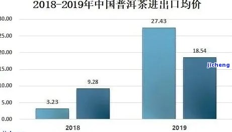 昔归普洱茶生茶价格2020年375克：探究昔归普洱茶生茶的价格走势及特点