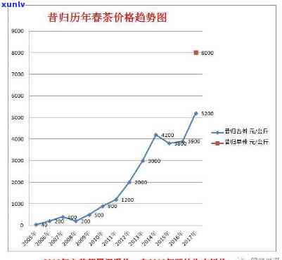 昔归普洱茶生茶价格2020年375克：探究昔归普洱茶生茶的价格走势及特点