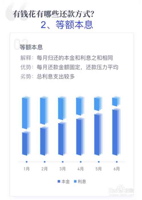 有钱花怎么协商还款方式最划算：期、本金及分期还款攻略