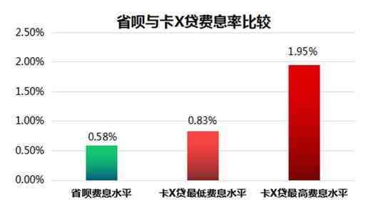 代偿后还款协商：具体操作及金额调整