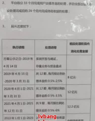 逾期后协商代偿金额：了解菏泽广电网的还款指南