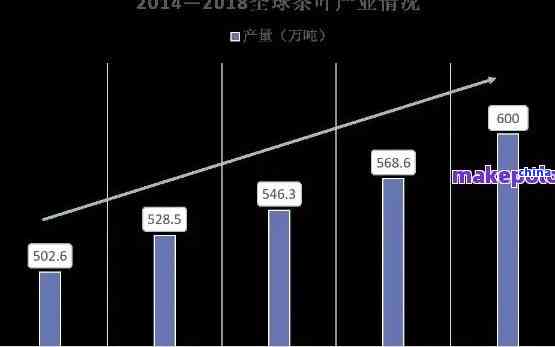 探寻茶文化：普洱茶在的新兴市场与商业策略