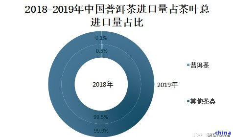 探寻茶文化：普洱茶在的新兴市场与商业策略