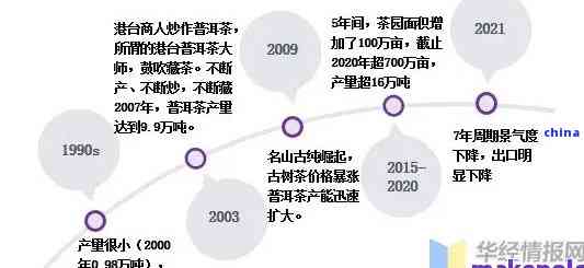 探寻茶文化：普洱茶在的新兴市场与商业策略