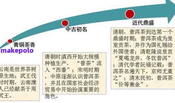 探寻茶文化：普洱茶在的新兴市场与商业策略