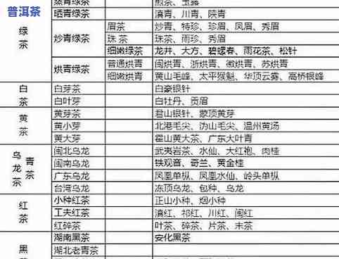 广州藏普洱茶的全方位指南：了解存地点、设及购买建议