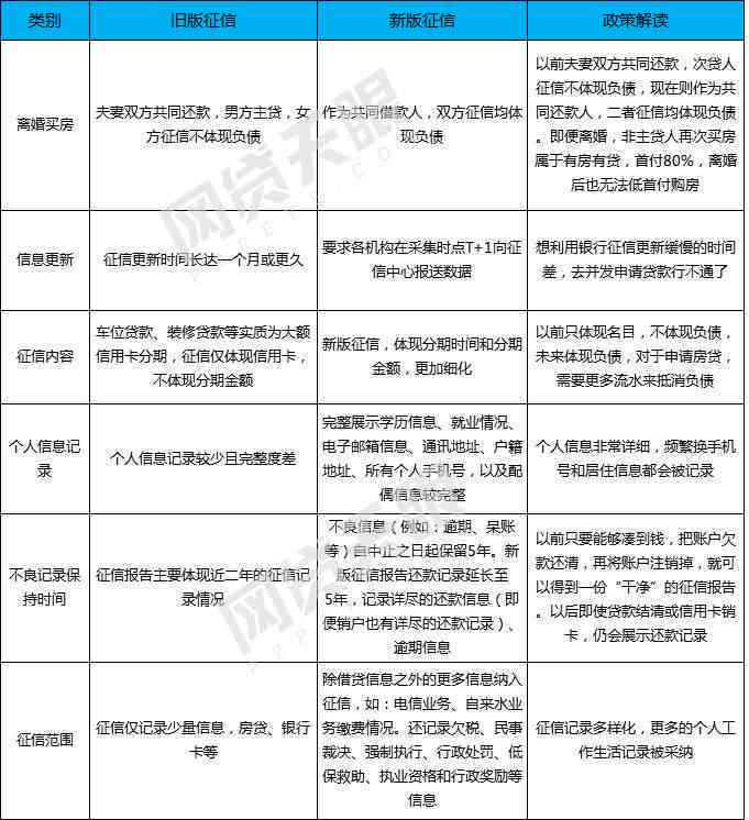 关于还呗逾期记录和问题的解答：不上的情况有哪些？