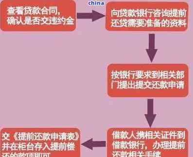 协商还本金：技巧、合法操作和结清流程详解