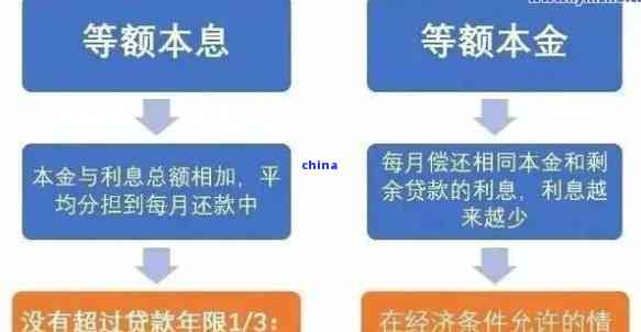 申请房贷期还款的协商策略与要点