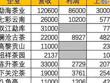 勐海七爷云南特色普洱茶品鉴与价格一览表