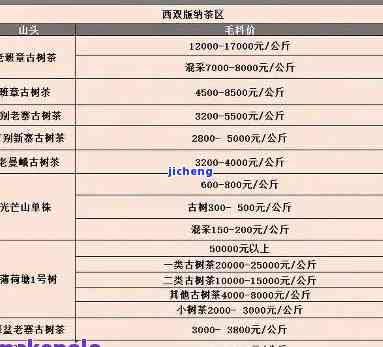 勐海七爷云南特色普洱茶品鉴与价格一览表