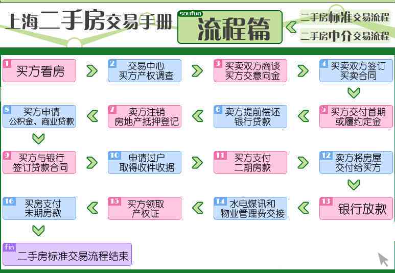 协商还款的真相：如何进行有效协商、相关流程及注意事项全解析