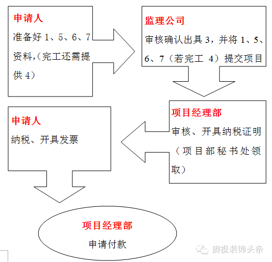 协商还款的真相：如何进行有效协商、相关流程及注意事项全解析