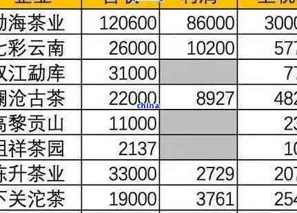 云南正宗古树普洱茶与价格分析：优质货源采购批发指南