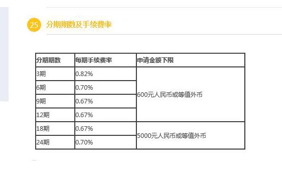 民生如何协商分期还款