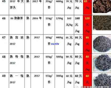 明远陈香普洱茶价格表大全