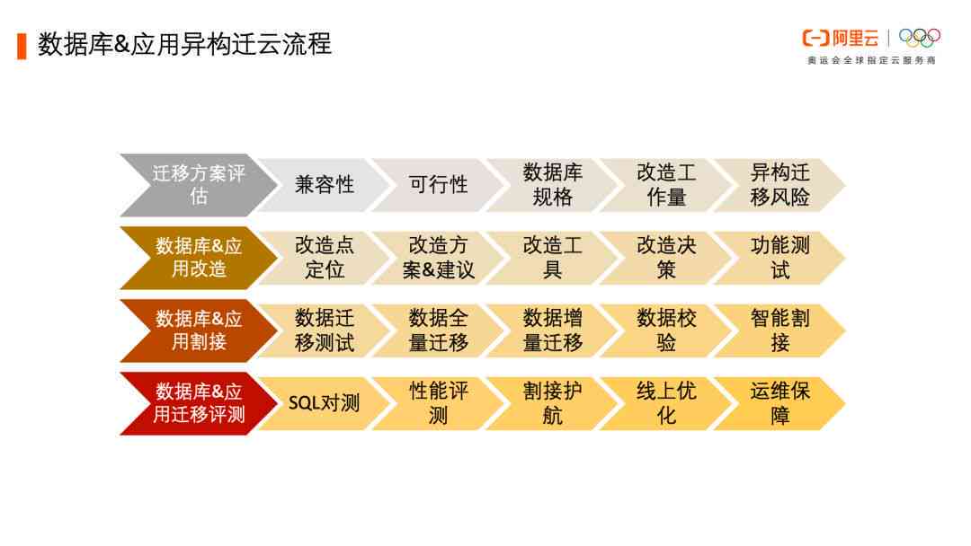 呆账协商：解决方法、流程及可能影响