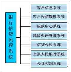 呆账协商：解决方法、流程及可能影响