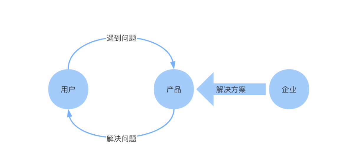 呆账协商：解决方法、流程及可能影响